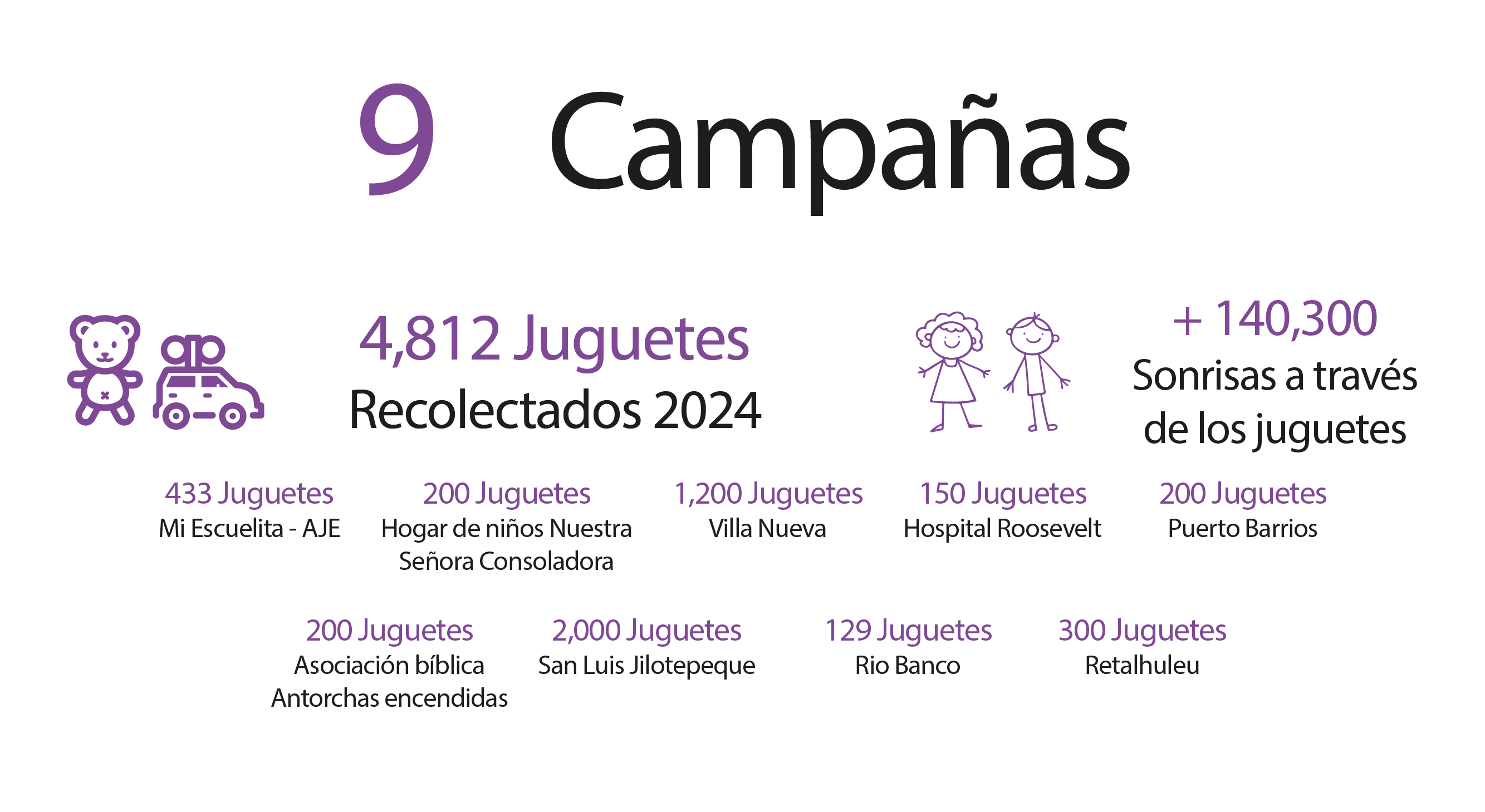 campañas